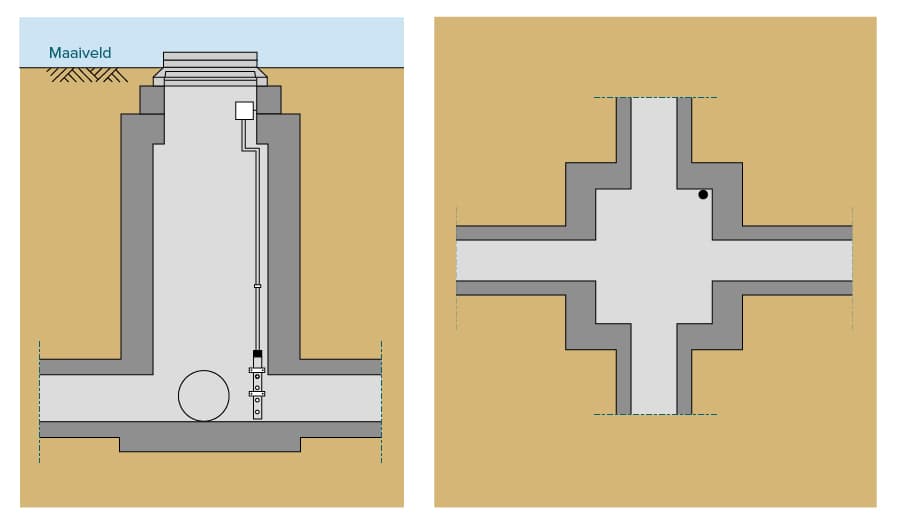Stichtingrioned 1019 Locatie En Bevestiging Druksensor In Overstortput Yungs 13022023