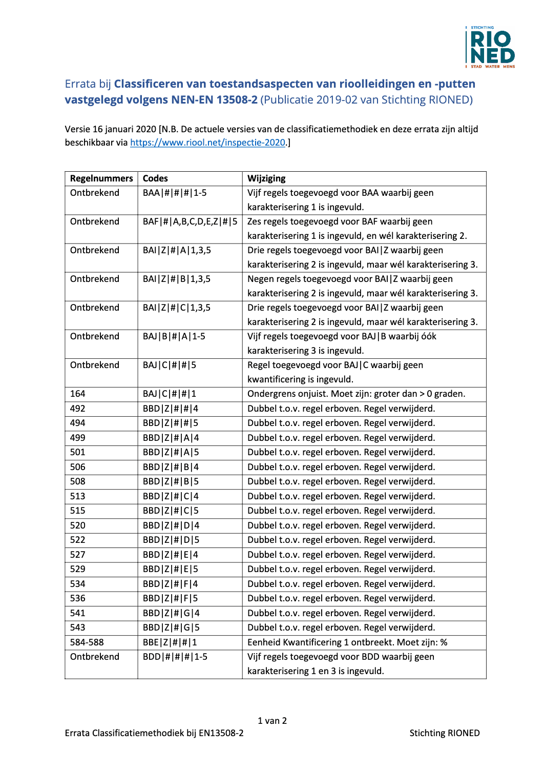 Classificeren Van Toestandsaspecten Van Rioolleidingen En Putten Vastgelegd Volgens Nen En 13508 2