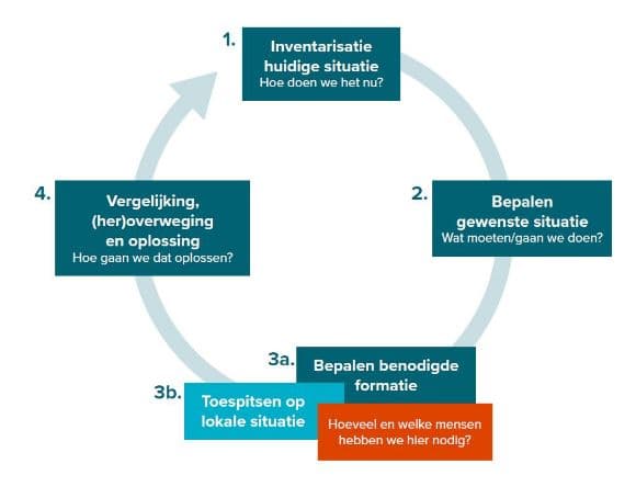 Foto Personele Bezetting Tervisie LOWRES