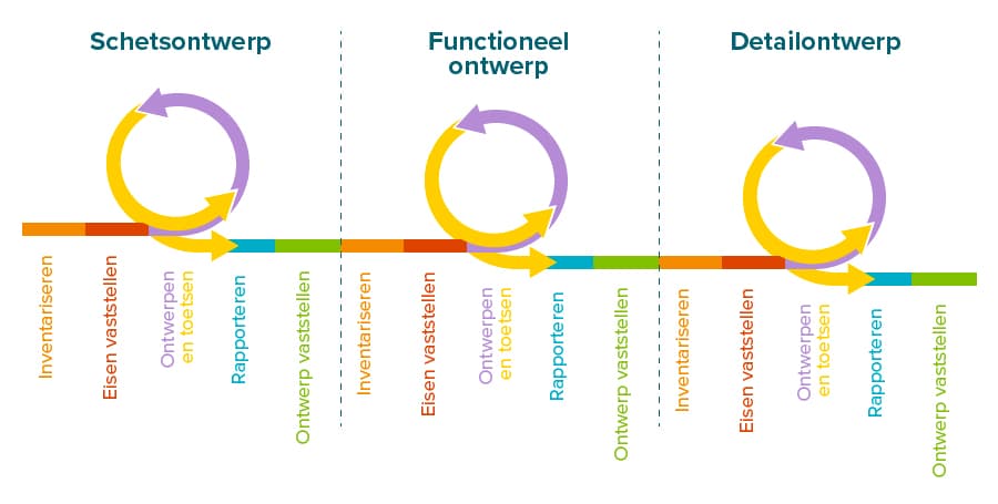 Foto Stichtingrioned Kennisbank Ontwerpen