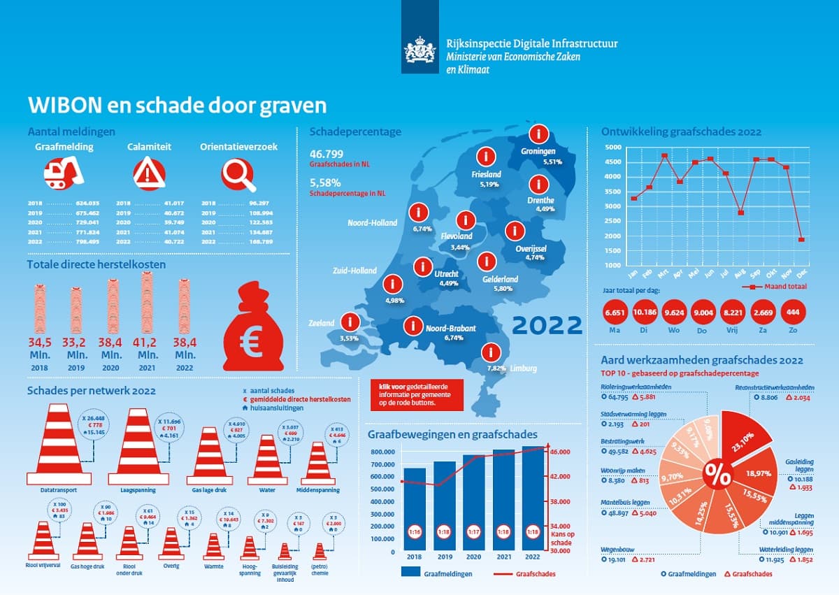 Infographic Graafschade 2022 Beschikbaar 1200Px