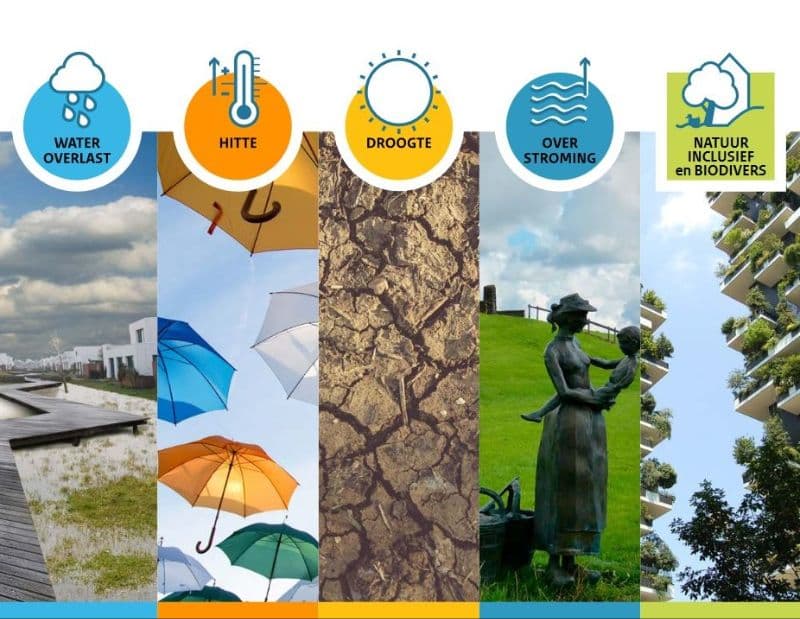 Klimaatadaptieve Private Ruimte Hoe Kan Je Het Bevorderen