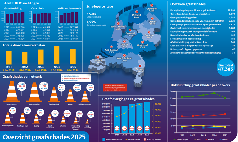 Graafschades 2025