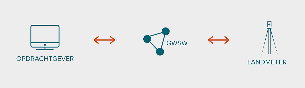 Appl Kv GWSW Opera Inmeten